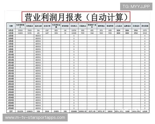 俱乐部财务报告披露 经费投入用于青训，俱乐部财务报表