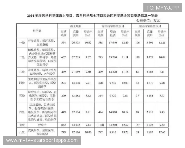 世界体能恢复科研基金第82轮资助指南与评审时间表公布，国际体能大赛